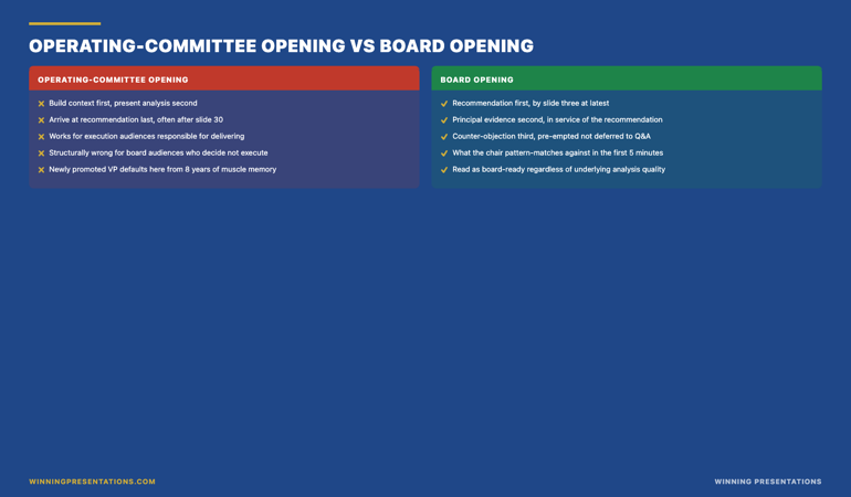 The operating-committee trap infographic: operating-committee opening pattern (build context, present analysis, arrive at recommendation last) is structurally correct for execution audiences and structurally wrong for decision audiences; board opening pattern (recommendation first, evidence second, counter-objection third) is what the chair pattern-matches against in the first five minutes; the newly promoted VP who switches openings between operating and board audiences is read as ready, the one who does not is read as not-yet-board-level regardless of analytical quality.