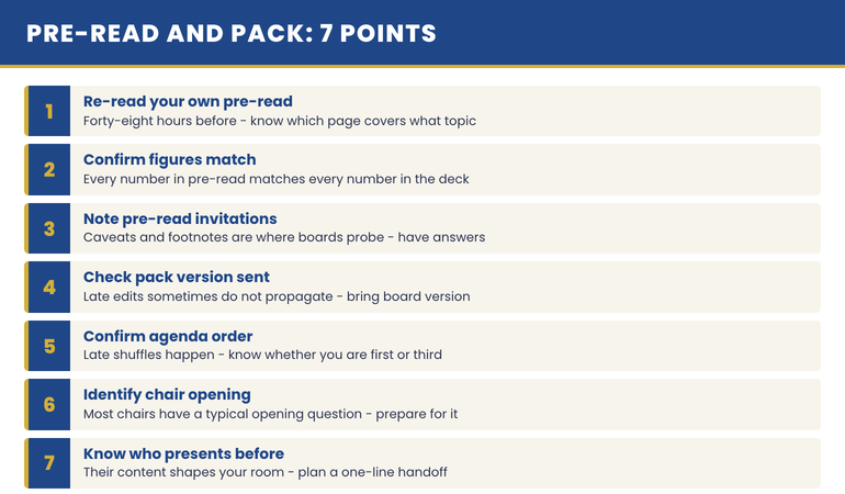 Infographic showing the seven pre-read and pack checklist items grouped into pre-meeting preparation tasks for a first board presentation