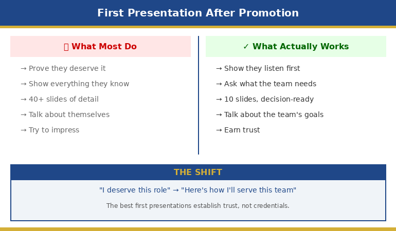 Before and after comparison showing common first presentation after promotion mistakes versus trust-building approach
