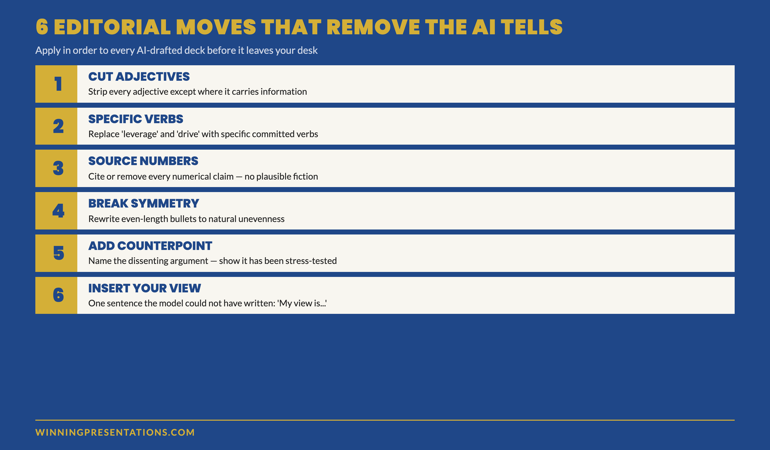 The 6 Editorial Moves: Cut Adjectives, Specific Verbs, Source Numbers, Break Bullet Symmetry, Add Counterpoint, Insert View infographic showing each move with a before/after example
