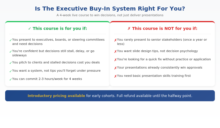 Qualification chart showing who the Executive Buy-In Presentation System is designed for