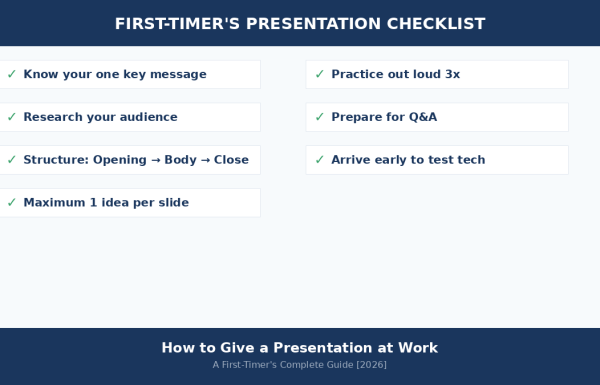 How to give a presentation at work - first-timer's checklist with 7 steps