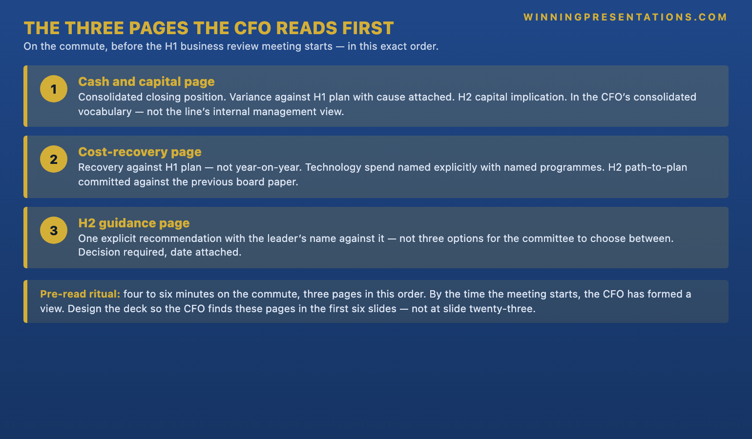 The Three Pages the CFO Reads First infographic for an H1 business review presentation showing the order: (1) Cash and capital page — consolidated closing position, variance against H1 plan with cause, H2 implication, in the CFO's consolidated vocabulary; (2) Cost recovery page — recovery against H1 plan not year-on-year, technology spend named explicitly, H2 path-to-plan committed; (3) H2 guidance page — one explicit recommendation with the leader's name against it, not three options. With the principle that the CFO reads these three pages before the meeting on the train in and frames the rest of the deck against them.
