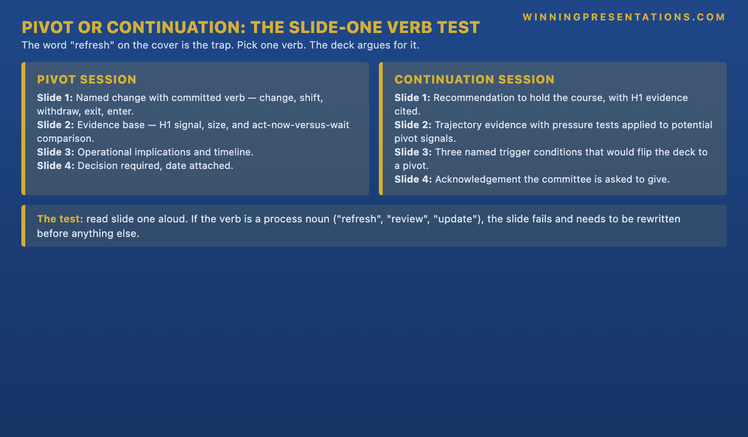 The Pivot-or-Continuation Diagnostic for the half year strategy refresh infographic showing two named patterns: PIVOT SESSION — slide one names the change with a committed verb (change, shift, withdraw, exit, enter), slide two presents the evidence base with the act-now-versus-wait comparison, slide three names operational implications and timeline, slide four names the decision required and date; CONTINUATION SESSION — slide one names the recommendation to hold the course with the H1 evidence cited, slide two presents the trajectory evidence with the named pressure tests applied, slide three names the three trigger conditions that would flip the deck to a pivot, slide four names the acknowledgement the committee is being asked to give. With the principle that the word REFRESH is the trap and slide one must name pivot or continuation in one sentence.