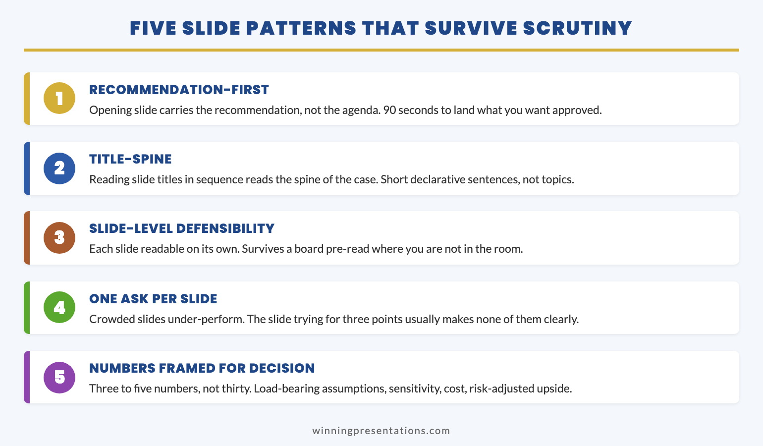 Stacked cards infographic showing five slide patterns that survive senior scrutiny: recommendation-first, title-spine, slide-level defensibility, one ask per slide, and numbers framed for decision
