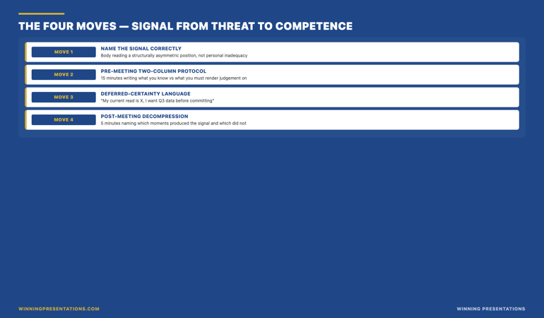 The four moves that turn the signal from threat into competence infographic: move one (name the signal correctly &mdash; the body is reading a structurally asymmetric position rather than evidence of personal inadequacy); move two (structural pre-meeting protocol &mdash; fifteen minutes writing what you actually know and what you are being asked to render judgement on, in two columns); move three (deferred-certainty language &mdash; distinguish in real time between definite judgement and position-pending-more-information, &lsquo;my current read is X, I want to see Q3 data before committing&rsquo;); move four (post-meeting decompression ritual &mdash; five minutes writing which moments produced the signal and which did not, recovers specificity over six to eight meetings).
