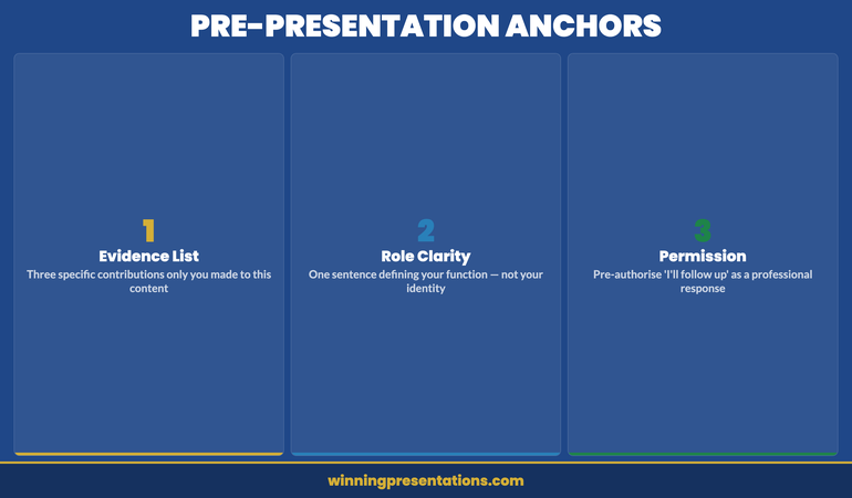 The over-preparation trap cycle showing how excessive preparation reinforces imposter syndrome in presentations