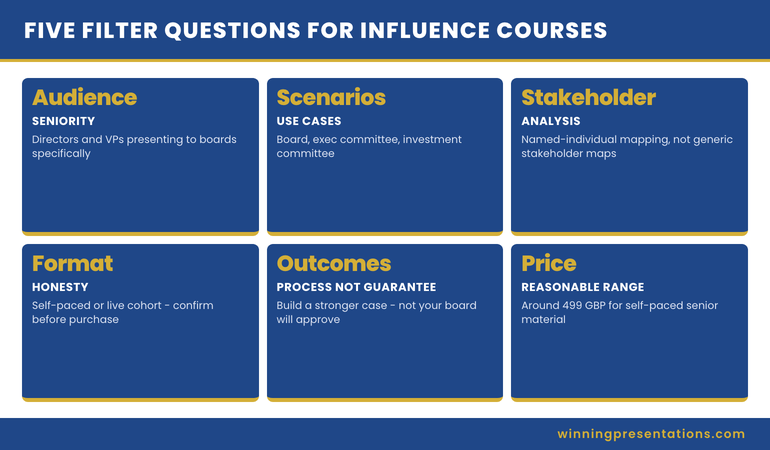 Infographic showing the five filter questions for evaluating an influencing senior executives presentation course: audience, scenarios, stakeholder analysis, format, and outcome claims