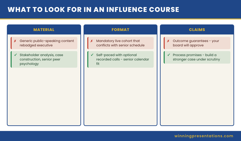Diagram showing the four bodies of material a senior executives influence course should cover alongside the five red flags that signal a course is not built for senior audiences