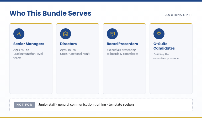 Section showing the bundle's target audiences: Senior Managers, Directors, Board Presenters, and C-Suite Candidates (four cards).