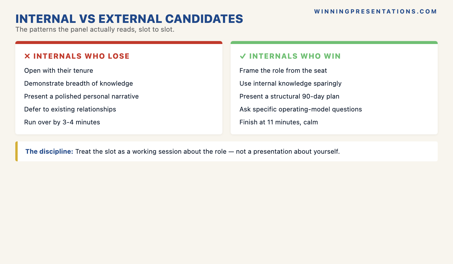 What internal candidates do versus what external candidates do comparison: internals talk about their tenure, demonstrate breadth of knowledge, present a polished narrative, defer to existing relationships — externals frame the role from the seat, present a structural 90-day plan, ask specific operating-model questions, treat the slot as a working session.