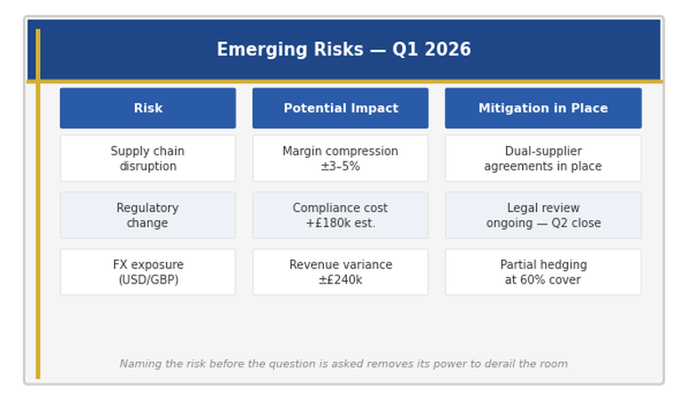 Before and after quarterly forecast slide comparison showing cluttered 15-slide deck versus simplified 3-section single slide