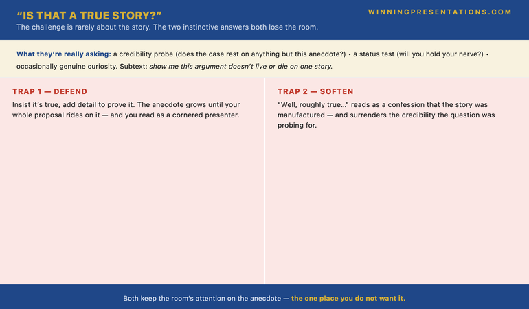 An infographic titled Is That a True Story? — What the Question Really Means, and the Two Traps. The top band lists what the executive is really asking: most often a credibility probe (does your case rest on anything but this anecdote?); sometimes a status test (will you hold your nerve?); occasionally genuine curiosity — with the shared subtext, show me this argument does not live or die on one story. Below, two trap columns in red: Trap 1, Defend — insist it is true, add detail, and the anecdote grows until your whole proposal rides on it; reads as a cornered presenter. Trap 2, Soften — well, roughly true, reads as a confession that the story was manufactured and surrenders credibility. The footer reads: both keep the room's attention on the anecdote — the one place you do not want it.