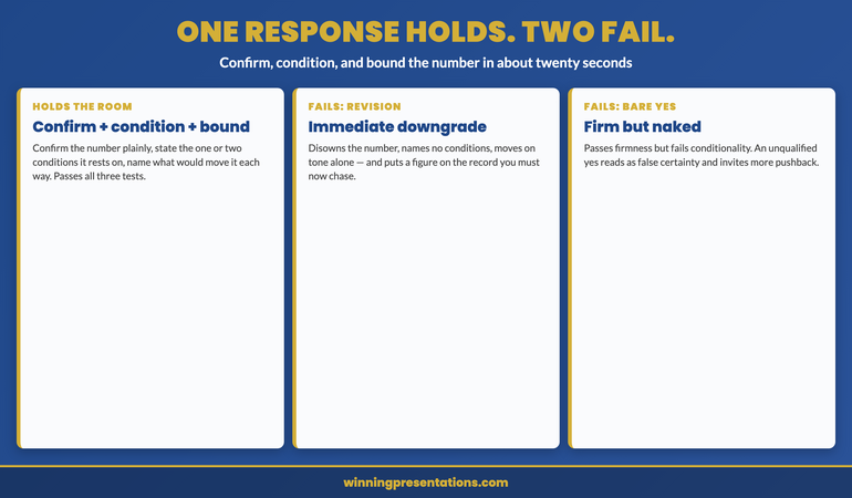 The response that holds versus the two that fail infographic: the holding response confirms the number plainly, states the one or two conditions it rests on, and names what would move it in both directions, passing ownership, conditionality, and firmness in about twenty seconds. Failure one is the immediate revision which disowns the number and fails all three tests while creating a figure that must now be delivered. Failure two is the bare unconditional yes which passes firmness but fails conditionality and invites further pushback.