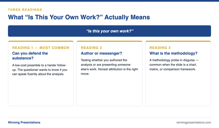 The Three Readings of 'Is This Your Own Work?': a triangular infographic showing the three underlying probes — Can You Defend the Substance? (most common), Are You Author or Messenger?, and What Is the Methodology? — each labelled with the typical questioner intent and the response posture that addresses it. Designed for live-room recall.