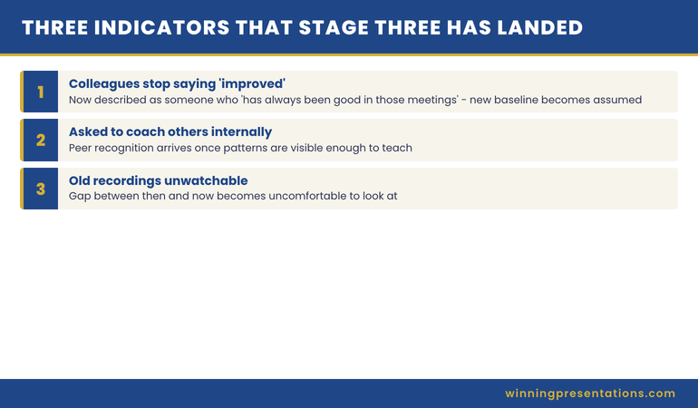 Visual showing the three indicators that mark the end of stage three on the executive presentation learning curve: peer recognition, asked to coach others, and old recordings becoming unwatchable