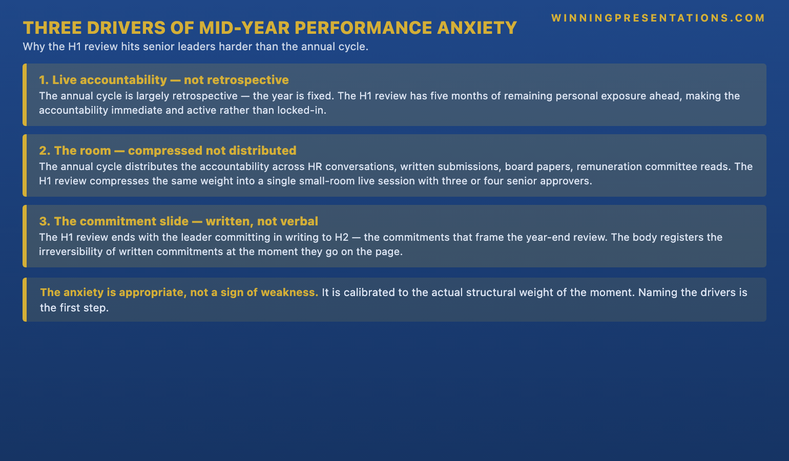 The Three Structural Drivers of Mid-Year Performance Anxiety infographic for senior leaders showing the comparison between annual-cycle review and the H1 review: (1) Live accountability &mdash; the annual cycle is largely retrospective with the year already fixed, the H1 review has five months of remaining personal exposure ahead of the leader making the accountability immediate; (2) The room &mdash; annual cycle is distributed across HR, written submission, board paper, remuneration committee, the H1 review compresses the same weight into one small-room live session with three or four senior approvers; (3) The commitment slide &mdash; the H1 review ends with the leader writing the H2 commitments down in front of the room, with the body registering the irreversibility of written commitments compared to verbal ones.
