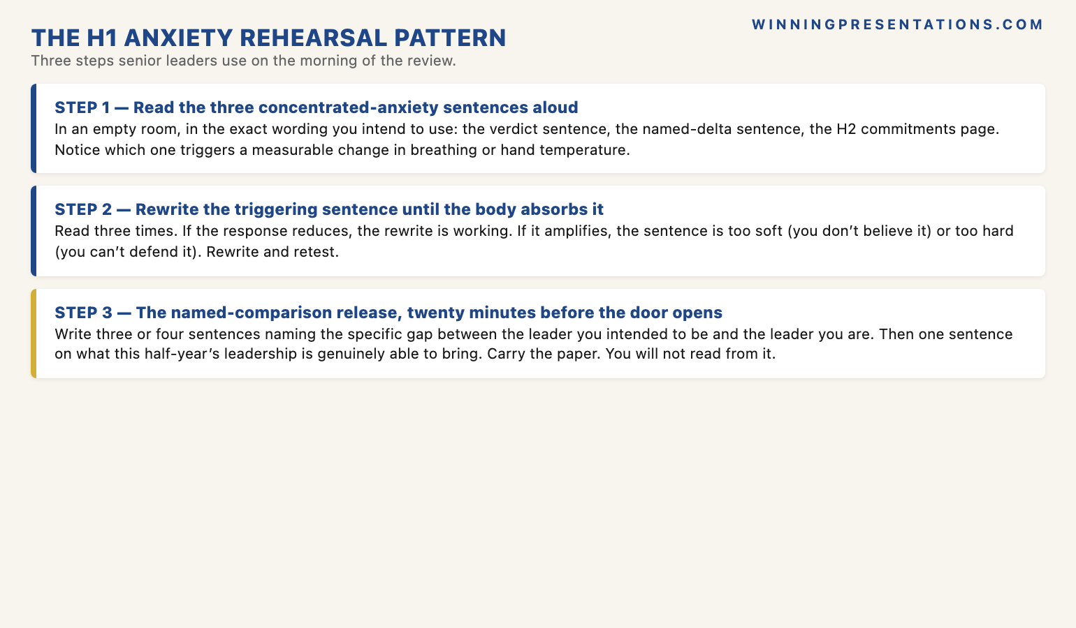 The H1 Anxiety Rehearsal Pattern infographic showing the three-step process senior leaders use the morning of the review: STEP 1 &mdash; Read the three concentrated-anxiety sentences aloud (verdict, named delta, H2 commitments) in an empty room and notice which one triggers a measurable change in breathing or hand temperature; STEP 2 &mdash; Rewrite the triggering sentence until the body absorbs it (not too soft and not too hard), testing by reading three times and observing whether the response reduces, stays flat, or amplifies; STEP 3 &mdash; Write the named-comparison release, three or four sentences naming the specific gap between intended-self and actual self plus one sentence on what this half-year&rsquo;s leadership is genuinely able to bring into the room, twenty minutes before the door opens.