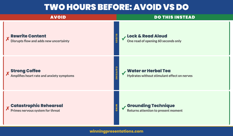 Four behaviours to avoid before presenting: rewriting slides, excessive caffeine, catastrophic rehearsal, and seeking reassurance, with better alternatives for each