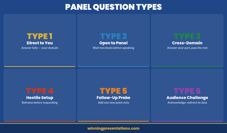 Six types of panel Q&A questions and how to handle each one