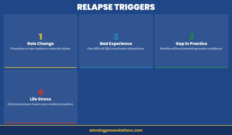 Four common relapse triggers for presentation anxiety: role change, bad experience, gap in practice, and life stress