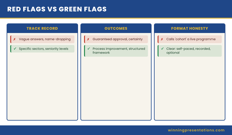 Infographic comparing strong and weak answers across the seven due-diligence questions, with sector fit, method source, who-this-is-not-for, and tangible deliverable shown as the most diagnostic of the seven