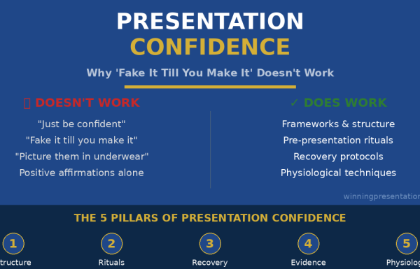 Presentation confidence guide - how to build lasting confidence with frameworks not fake it till you make it
