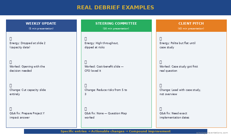 Three real debrief examples showing specific entries for weekly update, steering committee, and client pitch presentations