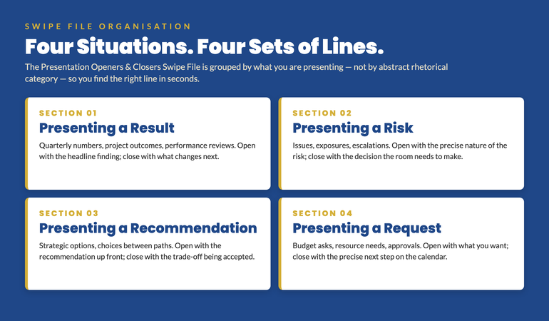 Infographic: the Presentation Openers and Closers Swipe File is organised into four situation-led sections — Presenting a Result, Presenting a Risk, Presenting a Recommendation, Presenting a Request — each with its own opener and closer patterns