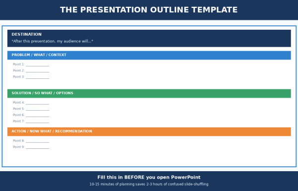 How to make a presentation outline - template showing structure before slides