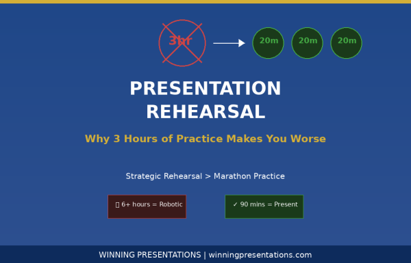 presentation rehearsal techniques - the right way to practice presentations without becoming robotic or losing authenticity
