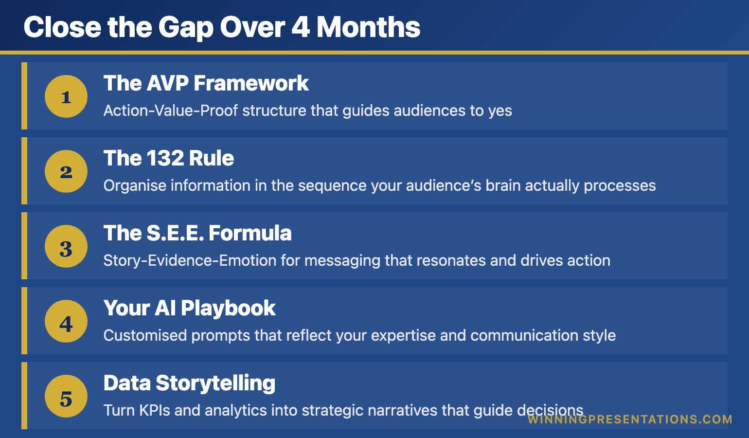 Infographic for: presentation skills gap (image 1)