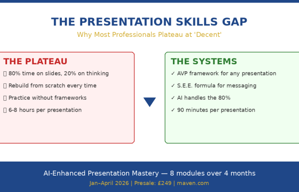 The presentation skills gap - why most professionals plateau and how AI-enhanced systems close it