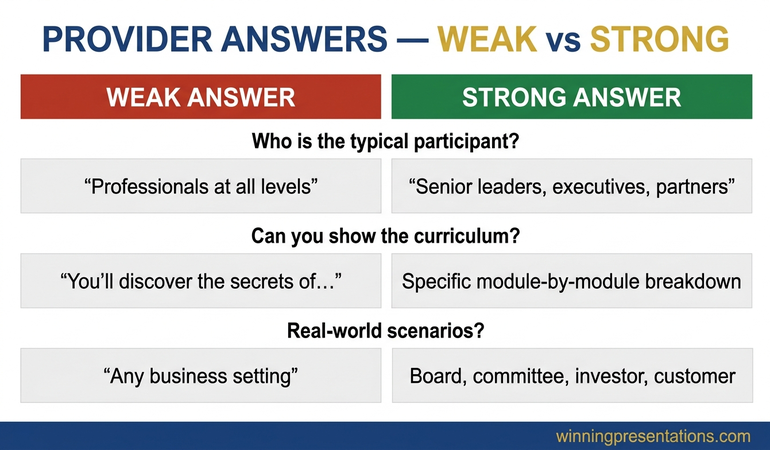 Split comparison infographic showing weak provider answers versus strong provider answers across audience type, curriculum specificity, scenarios covered, format suitability and reference clients