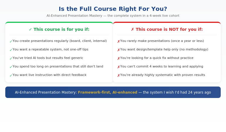 Qualification chart showing who the AI-Enhanced Presentation Mastery course is designed for