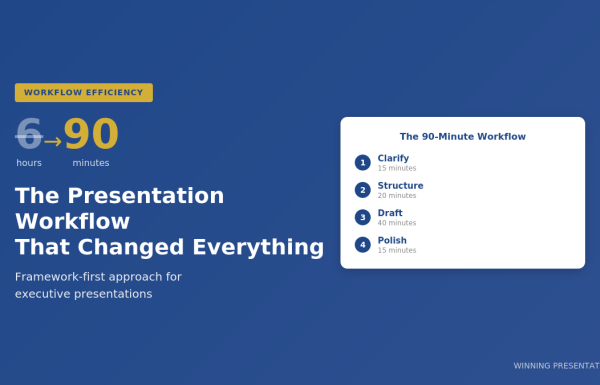 Presentation workflow efficiency - from 6 hours to 90 minutes using the framework-first approach