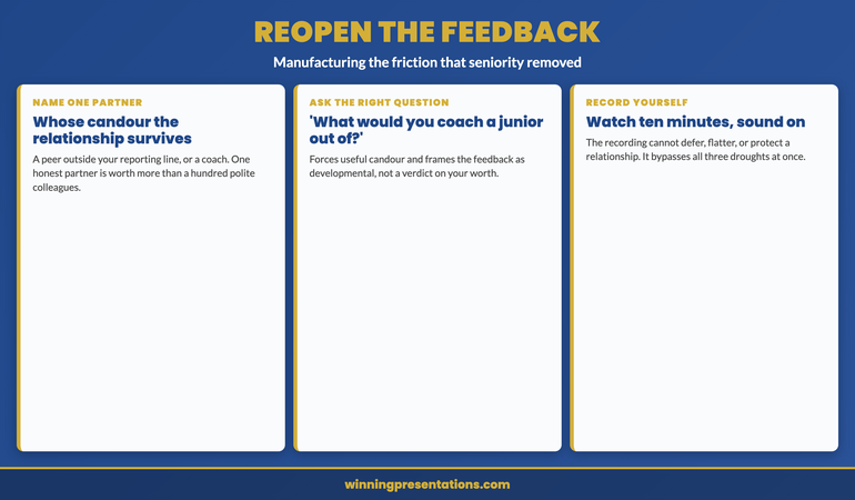 Manufacturing the feedback seniority took away infographic: name one feedback partner a single person whose judgement you trust and whose relationship can survive candour usually a peer outside your reporting line or a coach, one partner is worth more than a hundred polite colleagues. Ask the right question what did I do that you would coach a more junior person out of which forces useful candour and frames feedback as developmental not a verdict. Record yourself and watch it back ten minutes with the sound on, the recording does not defer protect a relationship or let authority paper over a weak slide, it bypasses all three droughts and the emotional one. Together the trusted interpretation and the objective evidence rebuild the feedback environment that seniority dismantled.