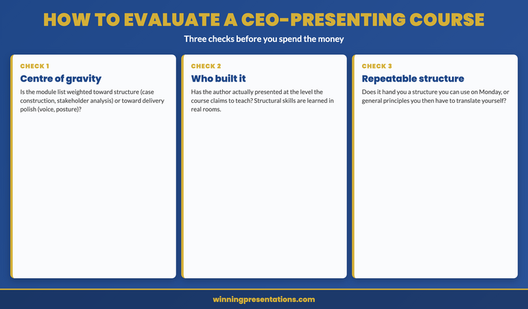 How to evaluate a presenting-like-a-CEO course infographic: check one is the curriculum's centre of gravity, weighted toward structure (case construction, stakeholder analysis, challenge handling) rather than delivery (voice, posture, charisma). Check two is who built it and whether they have actually presented at the level the course claims to teach. Check three is whether it teaches a repeatable structure you can apply on Monday rather than general principles to translate yourself. Format check is self-paced with optional recorded live calls and lifetime access, built around a senior diary.