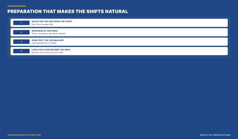 Preparation patterns that make the four shifts feel natural — building the deck for the CEO from the start, rehearsing at CEO pace, peer-testing the vocabulary, locking the close before the open