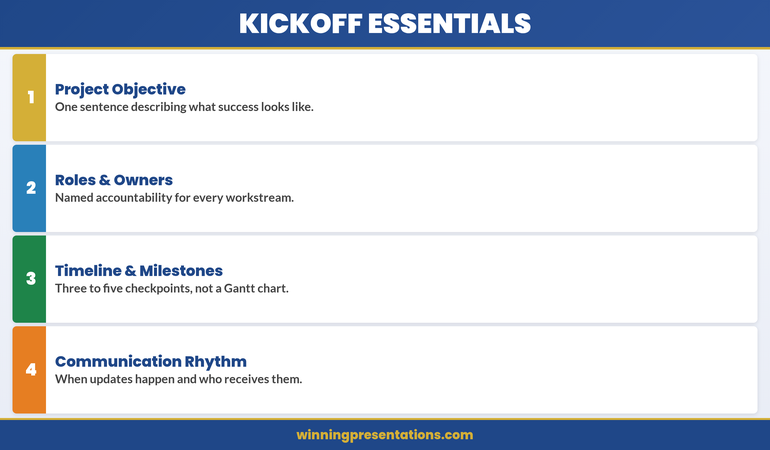 Four essential elements of a project kickoff presentation: project objective, roles and owners, timeline and milestones, and communication rhythm