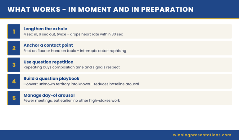 Two-column diagram showing in-the-moment techniques such as lengthened exhale and anchor points alongside preparation techniques such as question playbook and arousal management