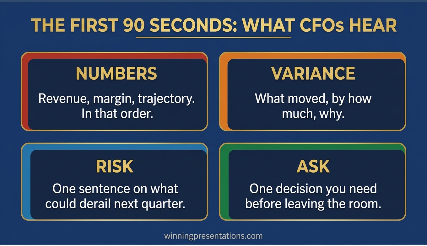 Three-principle framework for forward commitments in quarterly review presentations showing quantification, dependencies, and commitment-versus-ambition labelling with CFO-aligned example language