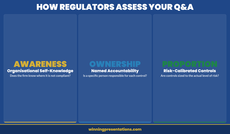 Three assessment dimensions in regulatory Q&A: organisational awareness, ownership, and proportionality