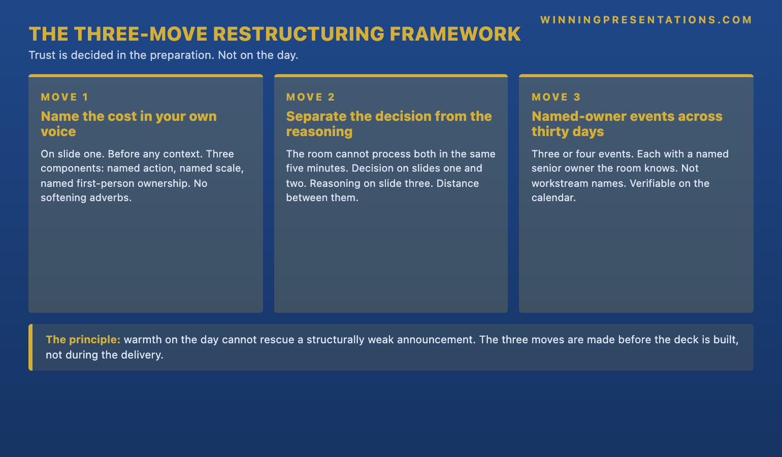 The three-move restructuring announcement framework infographic showing Move 1 Name the cost to the team in the leader's own voice on slide one before any context with three components named action named scale named first-person ownership, Move 2 Separate the decision from the reasoning so the room can process each move without conflating them, Move 3 Hand the room a thirty-day window with three or four named-owner events the leader will personally chair &mdash; with the principle that trust is decided by structural sequence in the preparation phase not by warmth on the day.