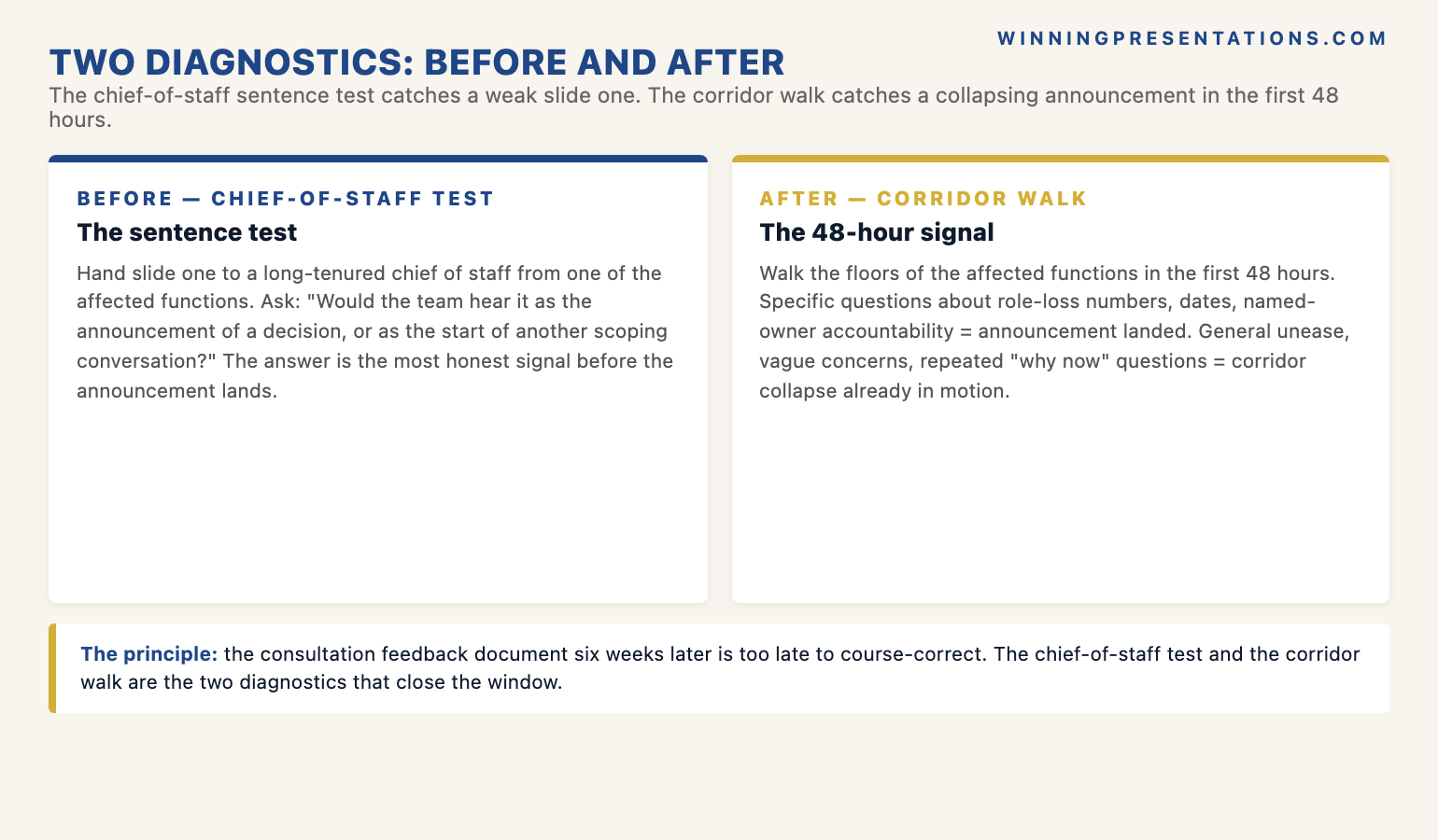 The two diagnostics for restructuring announcements infographic showing the Chief-of-Staff Sentence Test before the announcement (hand slide one to a long-tenured chief of staff from one of the affected functions and ask whether the team would hear it as the announcement of a decision or as the start of another scoping conversation) and the Corridor Walk diagnostic in the 48 hours after the announcement (walk the floors of the affected functions and listen for whether specific questions about role-loss numbers and named-owner accountability surface signalling the announcement landed or vague concerns and repeated why-now questions signalling corridor collapse already in motion) &mdash; with the principle that the consultation feedback document six weeks later is too late to course-correct.