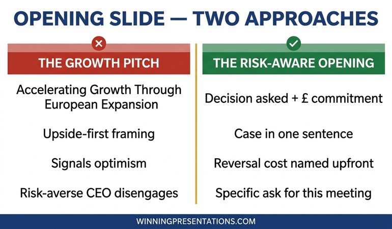 Split comparison infographic showing a typical growth pitch opening slide versus a risk-aware opening slide structure for a cautious CEO