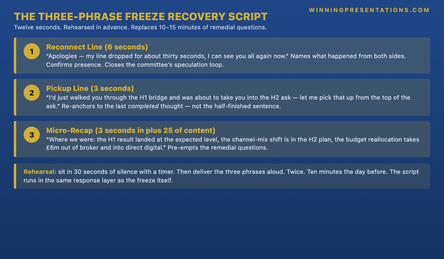 The Three-Phrase Freeze Recovery Script infographic showing the rehearsed twelve-second script senior leaders deliver in the first ten seconds after a Zoom freeze: (1) RECONNECT LINE at second 0 with one sentence naming what just happened from both sides and confirming presence in the meeting; (2) PICKUP LINE at second 6 with one sentence anchoring back to the last completed thought not the mid-sentence cliff; (3) MICRO-RECAP at second 9 with three to four sentences restating the substantive thread so the committee can re-engage with the H2 ask cleanly &mdash; total recovery in 12 seconds versus the unrehearsed cascade that costs 10-15 minutes of remedial questions.