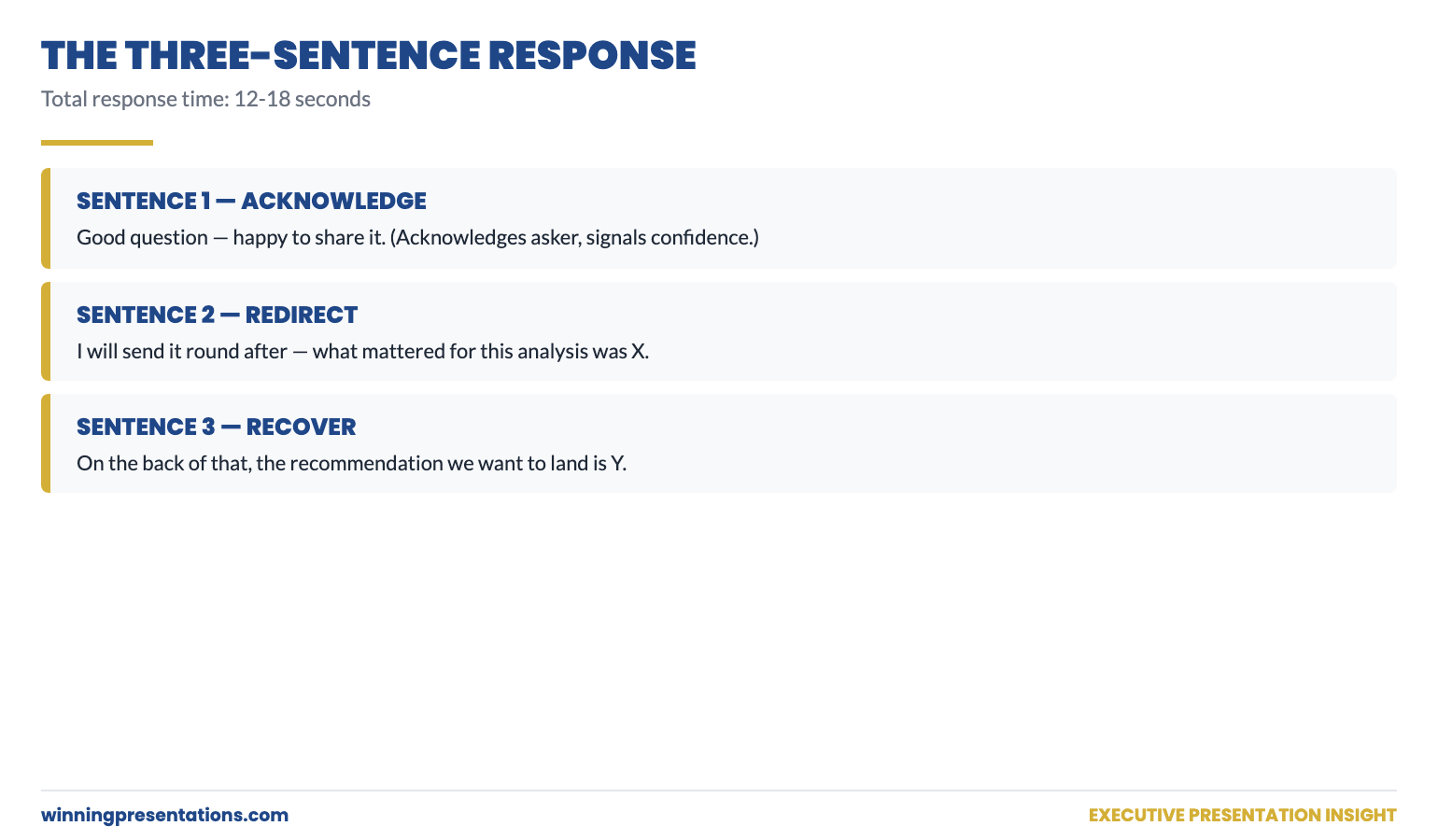 The Three-Sentence Response Framework for Show Me That Prompt: Sentence 1 Acknowledge, Sentence 2 Redirect to Analysis, Sentence 3 Recover the Agenda — each sentence shown as a card with an example phrase, total response time 12 to 18 seconds.