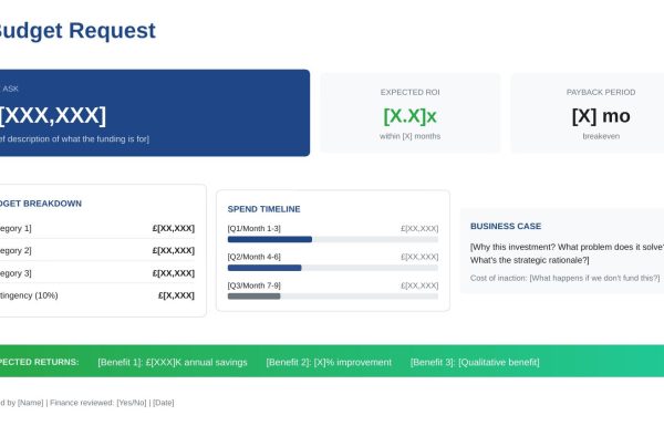 Budget request slide template - executive approval structure with ROI, cost breakdown, and payback timeline