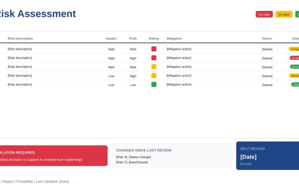 Challenge summary slide template - framework for presenting bad news with context and recovery plan